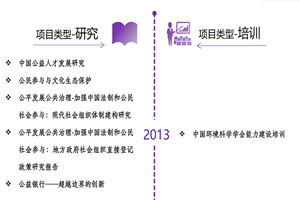 美女被操喷水非评估类项目发展历程